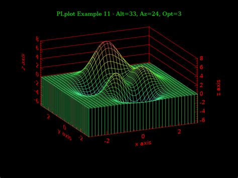 PLplot download .